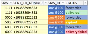 Image result for SQL Count Multiple Columns