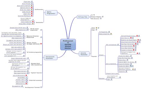 Image result for Map Overview