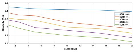 Improved Digital Twin of Li-Ion Battery Based on Generic MATLAB Model
