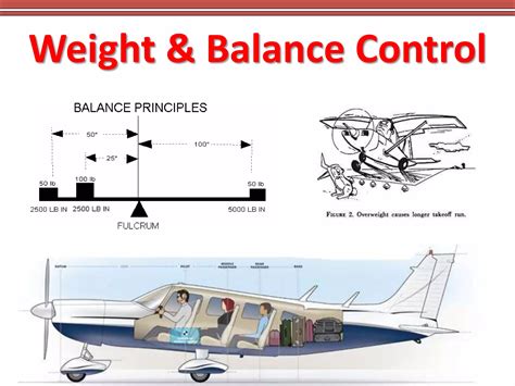 Aircraft Weight and Balance Control - Aeropeep