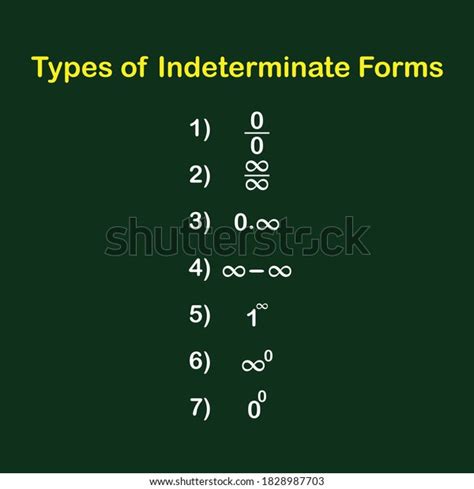 Indeterminate form examples 的图像结果