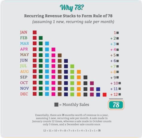 스타트업 엑셀러레이터 진정한 역할? 성장(Growth)
