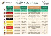 Hing – Tassyam Organics