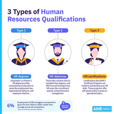 Qualifications For Personnel 30 Human Resources (HR) Resume Examples