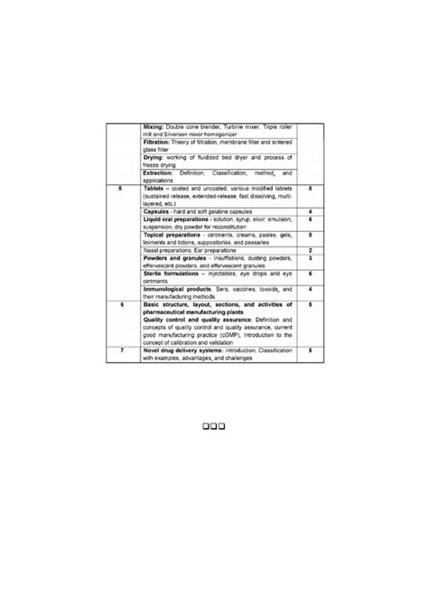 PHARMACEUTICS THEORY – JainPublications