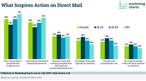 Feature Al Marketing Methods 的图像结果