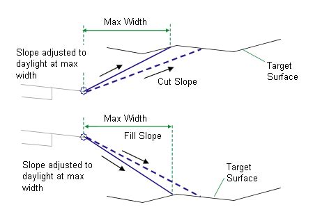 Image result for Lab Documentation Example