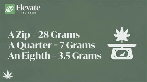 How Much is a Zip of Weed? | Elevate Holistics