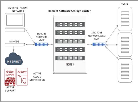Image result for SolidFire NetApp