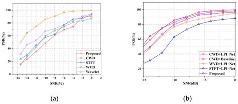 Low SNR Multi-Emitter Signal Sorting and Recognition Method Based on ...
