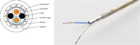 Single Pair Ethernet Cables - TE Connectivity / Raychem | Mouser