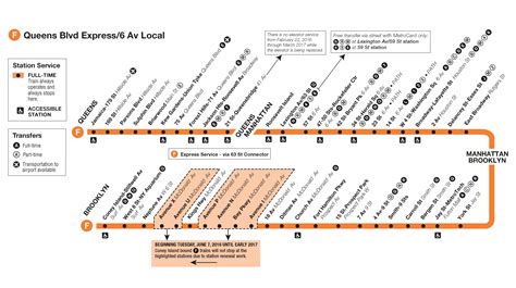 F Train Stops | NYC Metro F Train Schedule | MTA F Train