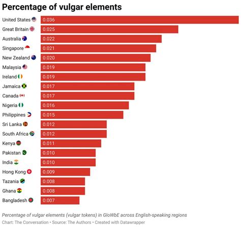 201 ways to say 'f**k': what 1.7 billion words of online text shows ...