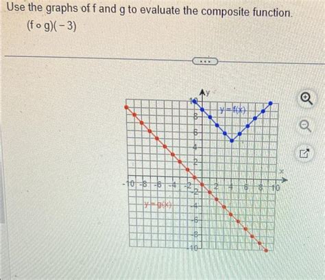 Image result for Graphs of Composite Functions