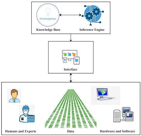 Game Theoretical Demand Response Management and Short-Term Load ...