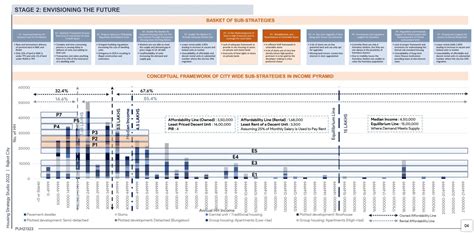 ISSR, Resettlement and Rehabilitation of slums | CEPT - Portfolio