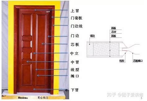 门框和门套的区别在哪里(门框和门套的安装工艺是什么) - 轩鼎房屋图纸