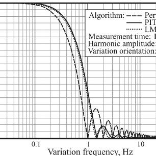 Image result for Scilab Transient Function