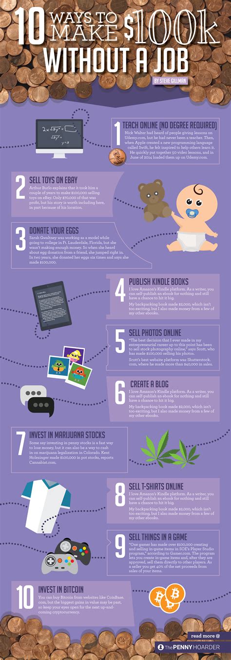 Fun Jobs That Pay 6 Figures at Mark Fletcher blog