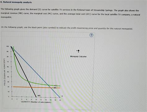 Solved Natural monopoly analysis The following graph gives | Chegg.com