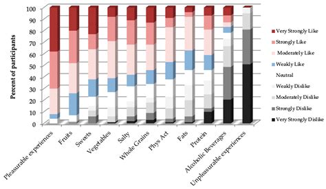 A Simple Liking Survey Captures Behaviors Associated with Weight Loss ...