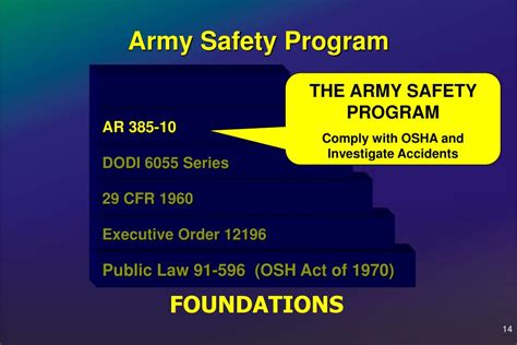 PPT - The Army Safety Program PowerPoint Presentation, free download ...