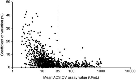 Image result for Variation Plot