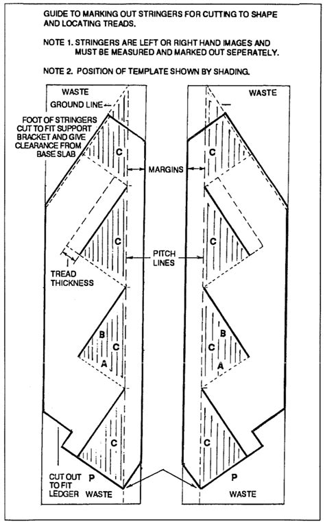 Image result for Structural Timber Steps