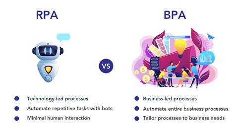 Example of Business Process Automation 的图像结果