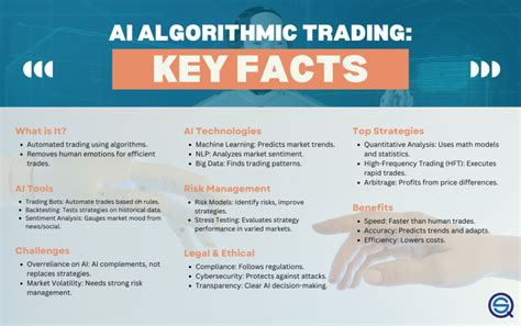 Automated Algorithmic Trading 的图像结果