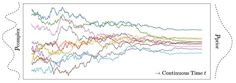 Image result for Diffusion Model Summary Graph