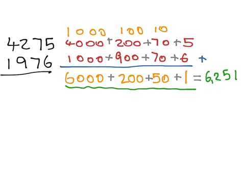 Image result for Expanded Addition Method