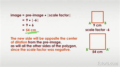 Dilation Math Examples 的图像结果