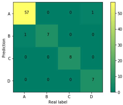 Recognition of the Typical Distress in Concrete Pavement Based on GPR ...