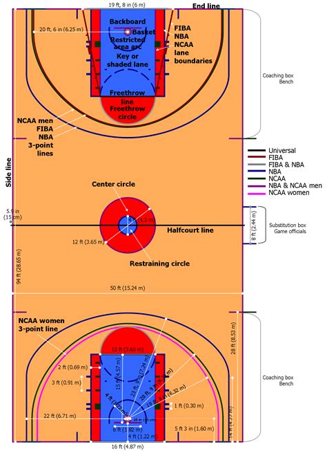 Printable Basketball Court Layout - Printable Free Templates