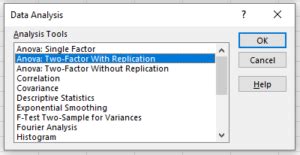 Anova Two-Factor with Replication Excel 的图像结果