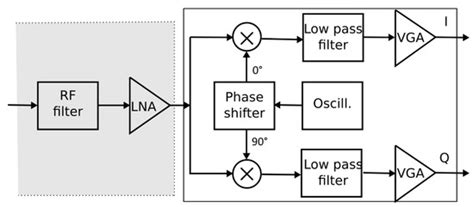 Modernized Solar Radio Spectrograph in the L Band Based on Software ...