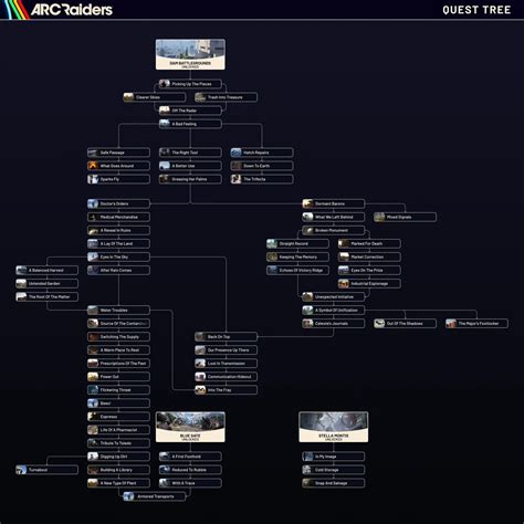 Arc Raiders Quest Guide - All Quests & Rewards