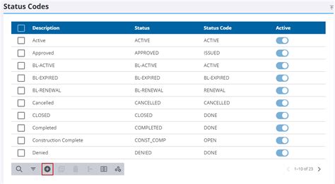 Image result for All Status Code