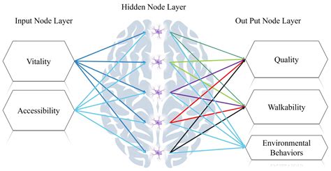 Exploring the Influence of Dynamic Indicators in Urban Spaces on ...