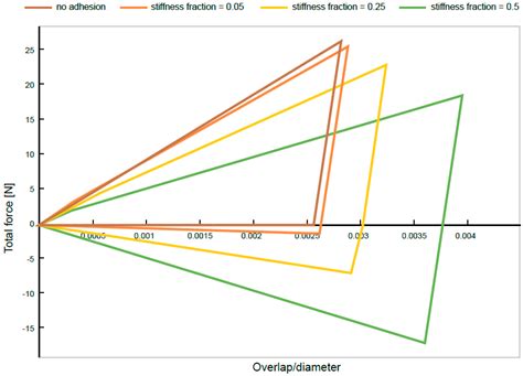 Concept of Flocks Fragmentation and Averaging Method for the ...