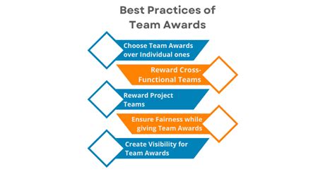 All You Need To Know About Team Awards