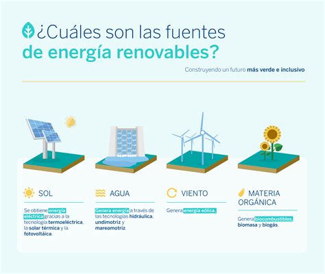 Energía Renovable: Tipos Más Comunes Y Su Importancia – RENCQ