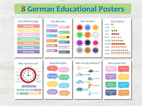 Image result for German Language Map Poster