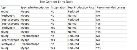 Image result for Find S Algorithm Example