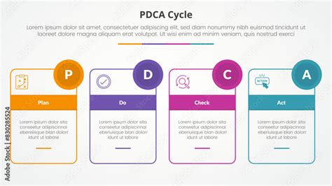 Image result for PDCA Explained