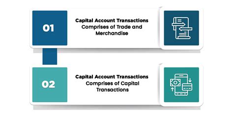 FEMA Advisory – Foreign Exchange Regulation | Tap Global