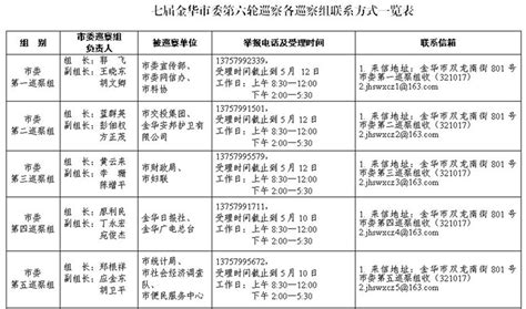 “层层加码”随意关闭保障正常生产生活场所？举报邮箱公布_今日镇江