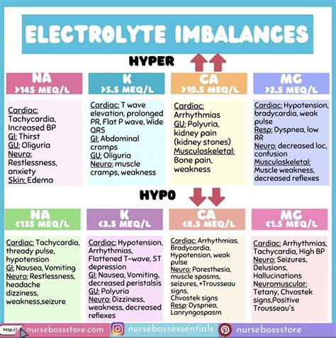 Pin by Brooke McKearn on Health tips/tricks | Nursing school survival, Nursing school notes ...