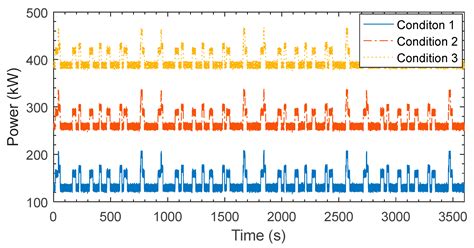 Research on Speed Optimization and Adjusting Strategy of Variable Speed ...